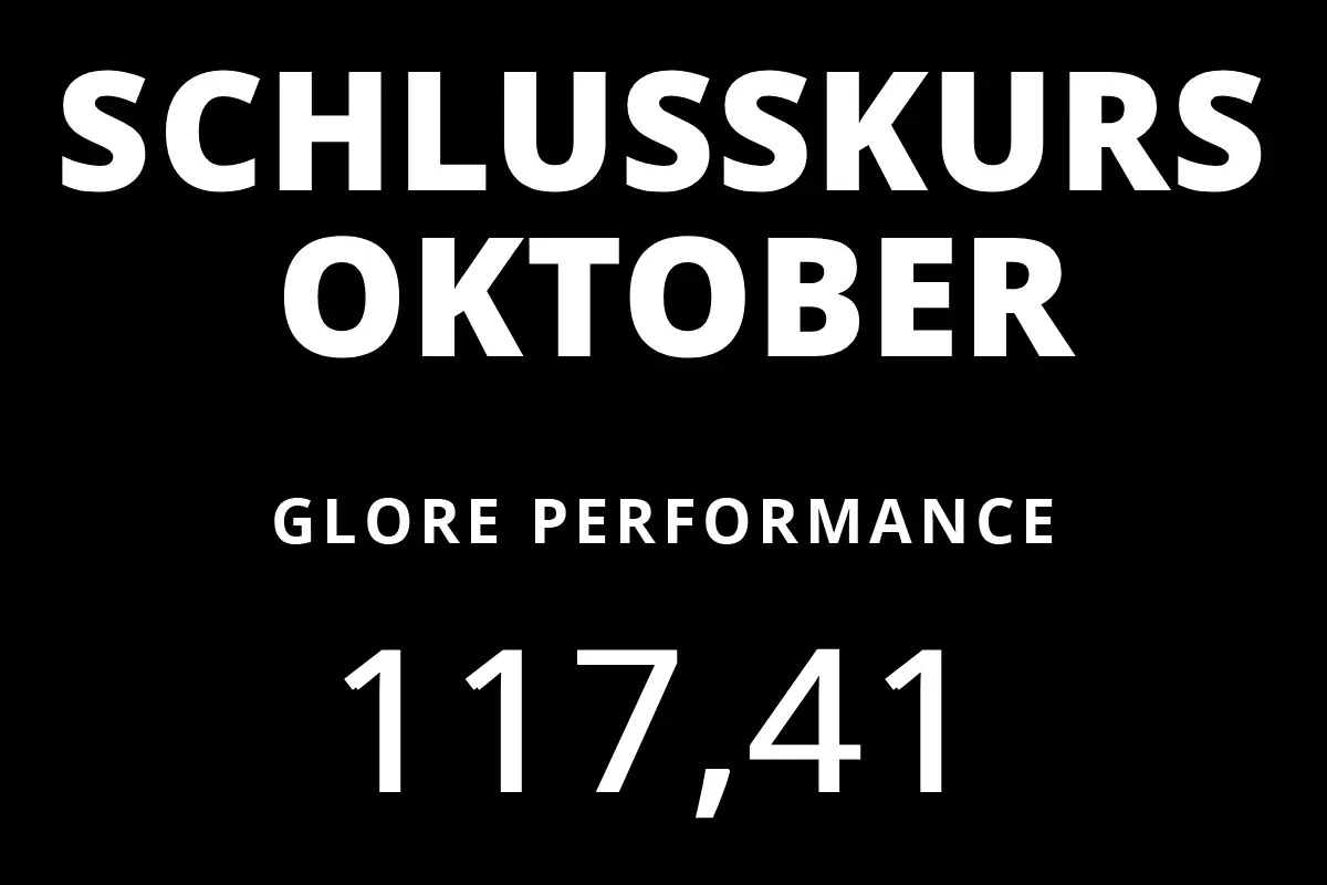 GLORE50 Schlusskurs Grafik Oktober 2024